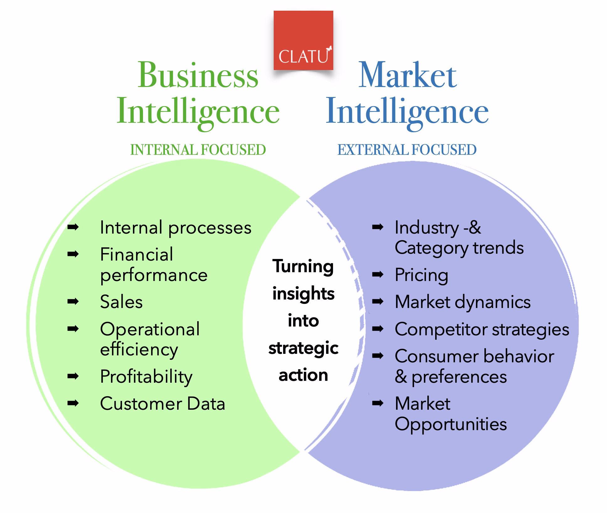 Export Food to Germany