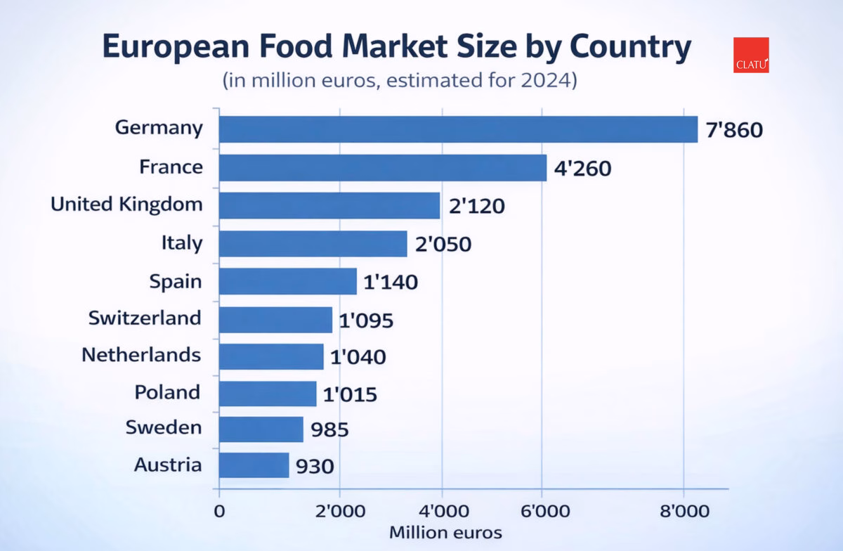 Why European Food Export is Growing